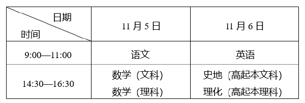 湖北省2022年成人高考考试科目和考试安排-1