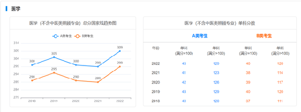 考研国家线近五年走势如何？-10