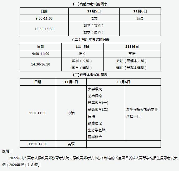 成人本科考试时间是什么时候？-1