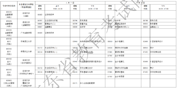 2023年1月广东省自考专业开考课程考试时间安排表-9