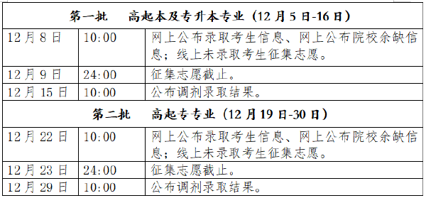 2022年北京市成人高校******录取时间安排-1