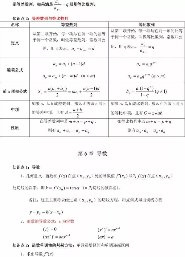 成人高考数学知识点有哪些？知识点归纳汇总！-7