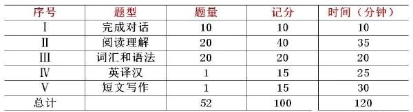 学位英语60分蒙题技巧分享！仅供参考-1