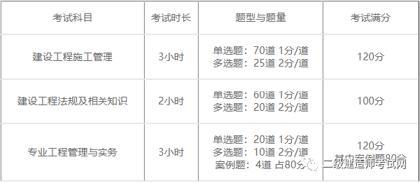 二建报名时间2022具体时间是多久？报考需要什么资料？-1