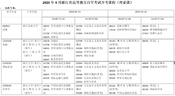 2023年4月浙江自考开考课程-1