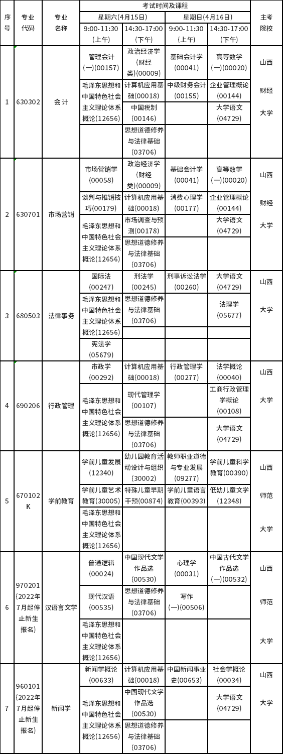 2023年4月山西自考考试安排-1