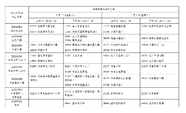 2023年1月江苏自考会延期吗？-5