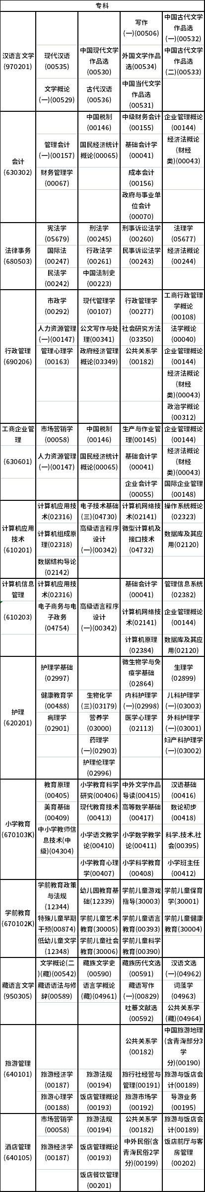 2023年10月青海自考考试时间安排表-2