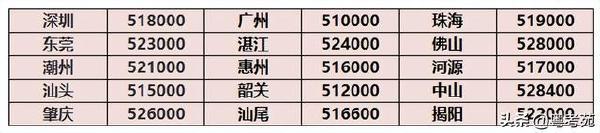 广东成人高考报名详细流程？报名费*********？-6