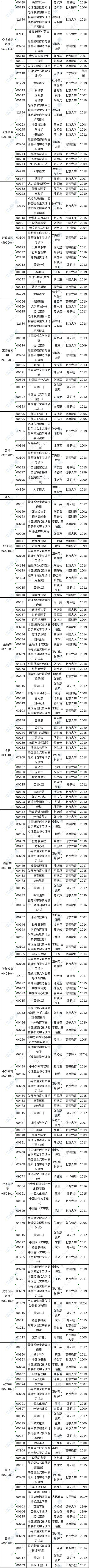 2023年4月安徽省自考教材版本目录-2