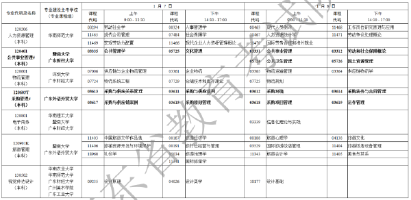 2023年1月广东省自考专业开考课程考试时间安排表-7