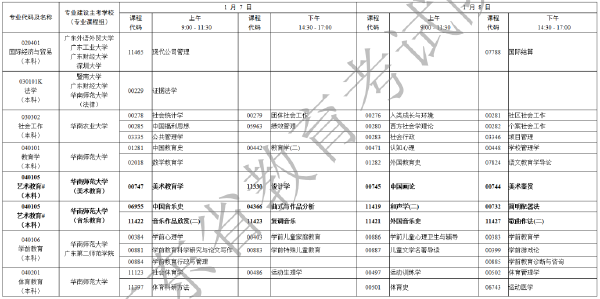 2023年1月广东省自考专业开考课程考试时间安排表-2