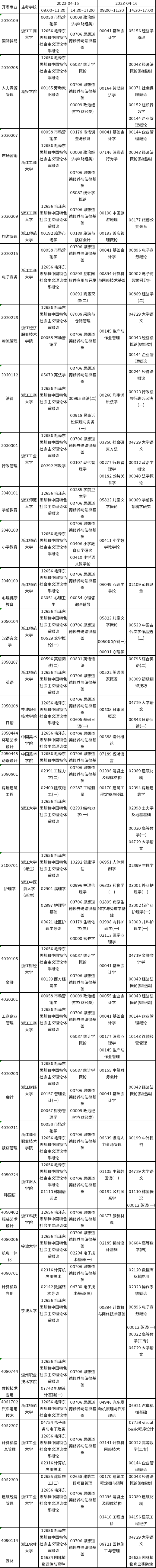 浙江2023年4月自考专科理论课考试时间及科目-1