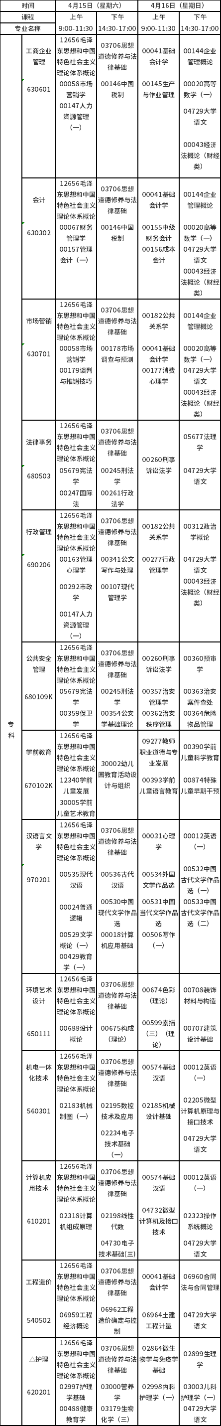 2023年4月江西自考专科课程预安排表-1