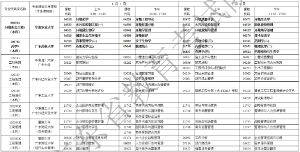 2023年1月广东省自考专业开考课程考试时间安排表-5