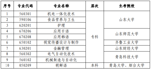 山东省停考自考护理（专科）等10个专业的通知-1