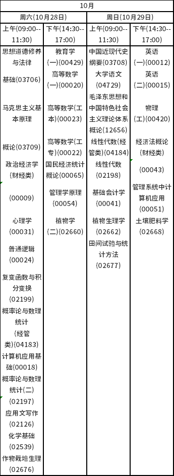 2023年10月海南自考课程考试安排表-1