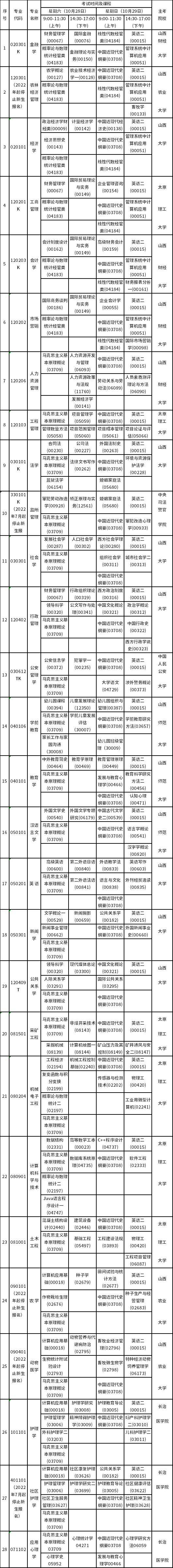 2023年10月山西自考考试安排分享-2