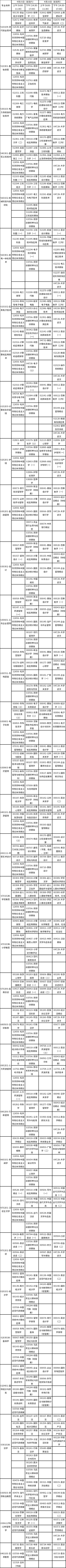 2023年4月广西自考考试安排表（上）-1