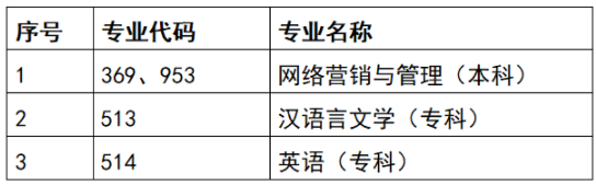 天津市关于停考自考网络营销与管理等专业的通知-1