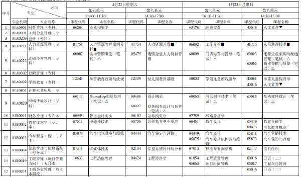 2023年4月北京市自考笔试考试时间表分享！-1