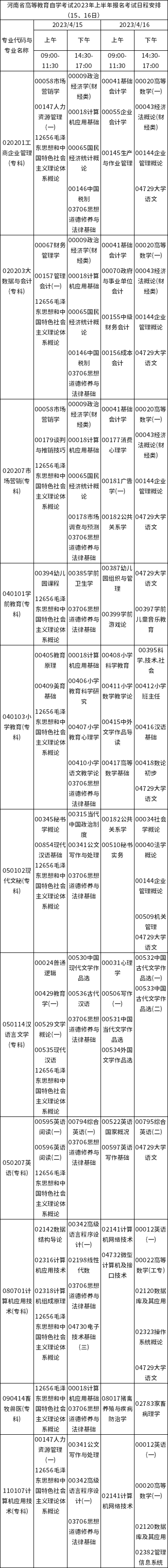 2023年4月河南自考考试安排（15、16日）-1