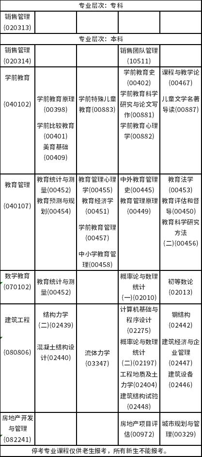 2023年4月海南自考考试时间安排分享！-6