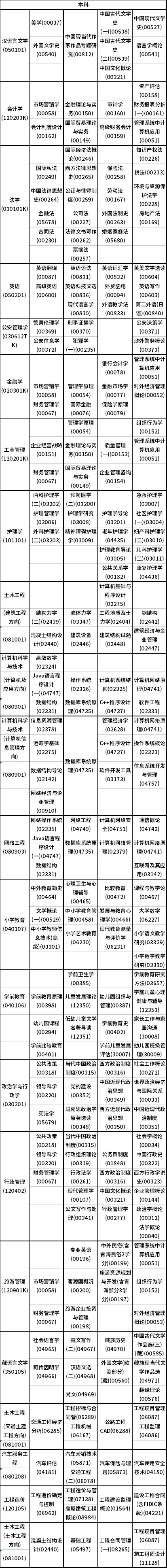 2023年10月青海自考考试时间安排表-3