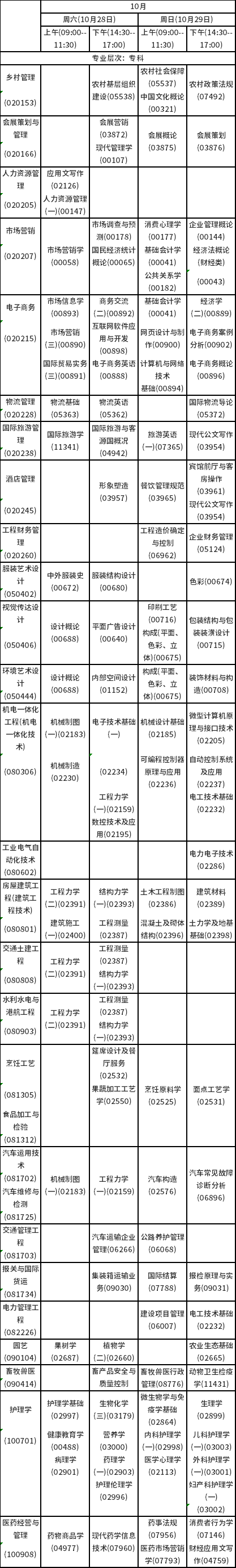 2023年10月海南自考课程考试安排表-4