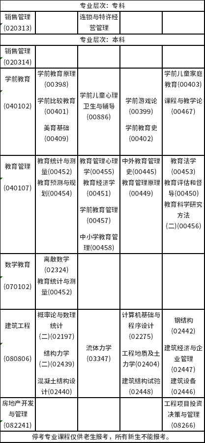 2023年10月海南自考课程考试安排表-6