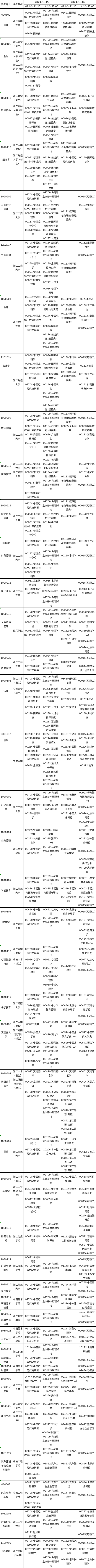 浙江省2023年4月自考开考课程（理论课）-1