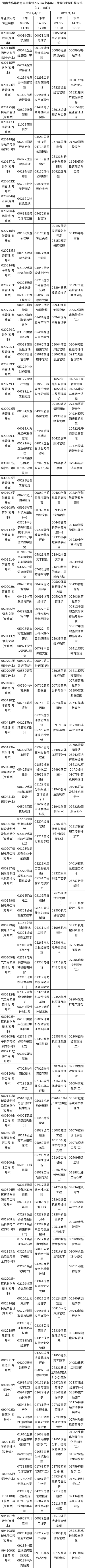 2023年4月河南自考报名考试安排-2