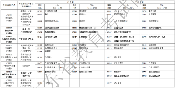 2023年1月广东省自考专业开考课程考试时间安排表-10