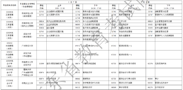 2023年1月广东省自考专业开考课程考试时间安排表-6