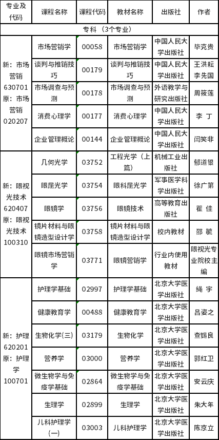 2023年4月吉林省自考开考专业课程使用教材目录-3