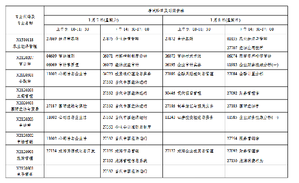 2023年1月江苏自考会延期吗？-2