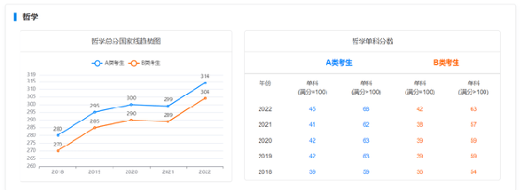 考研国家线近五年走势如何？-1