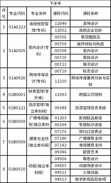 2023年北京自考非笔试专业是怎样安排？-2