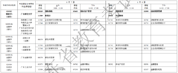 2023年1月广东自考考试时间安排表-1