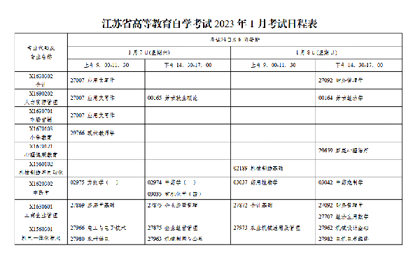 2023年1月江苏自考会延期吗？-1