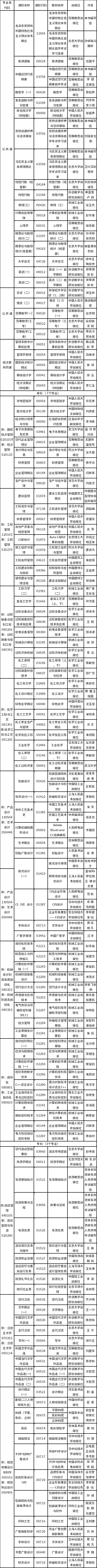 吉林省2023年4月自考停考过渡专业课程使用教材目录-1