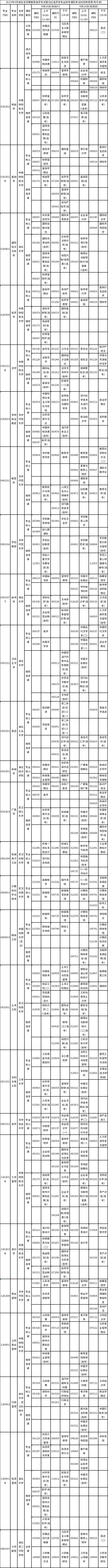 2023年4月湖北自考专业统考安排表-2