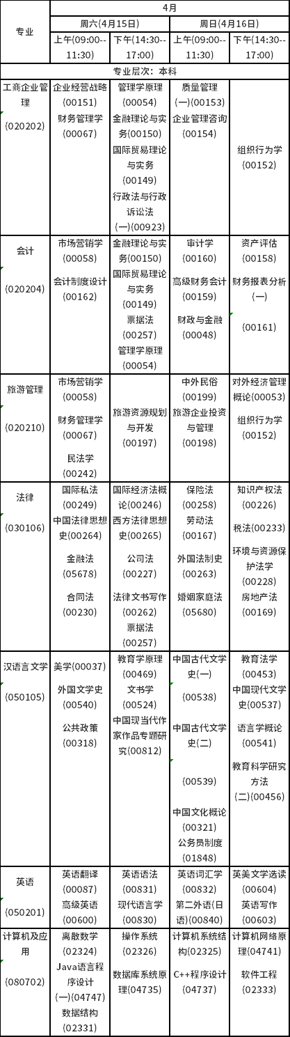 2023年4月海南自考考试时间安排分享！-3