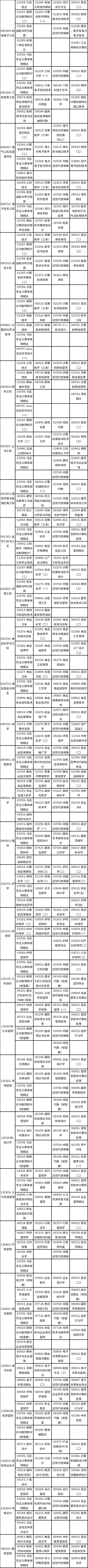 2023年10月广西自考考试时间安排（下）-1