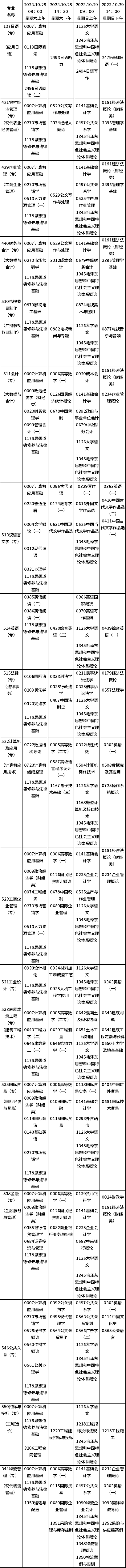 天津市2023年10月自考课程考试时间安排表-1