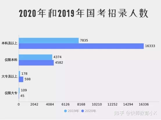 成人高考毕业可以考编制吗？-1