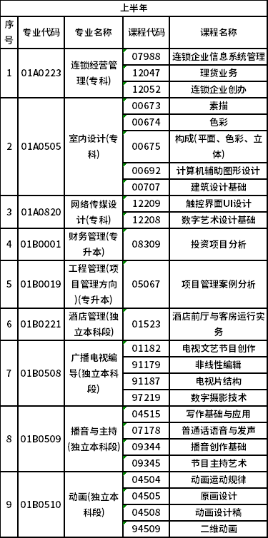 2023年北京自考非笔试专业是怎样安排？-1