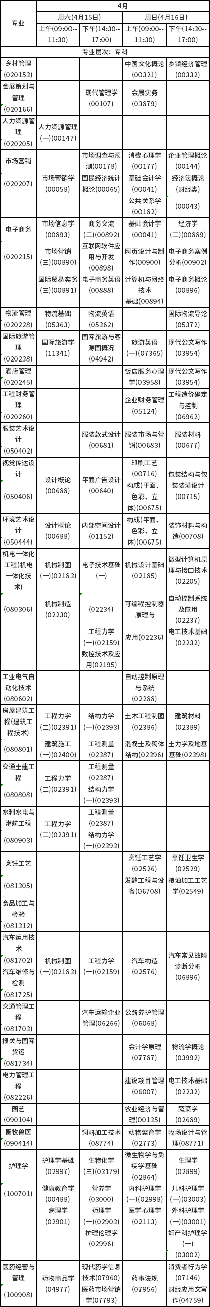 2023年4月海南自考考试时间安排分享！-4