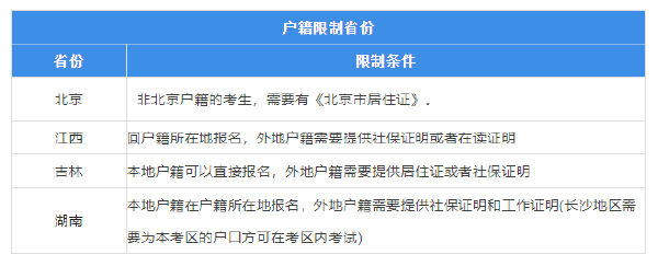 各地2023年自考报名户籍限制汇总-1