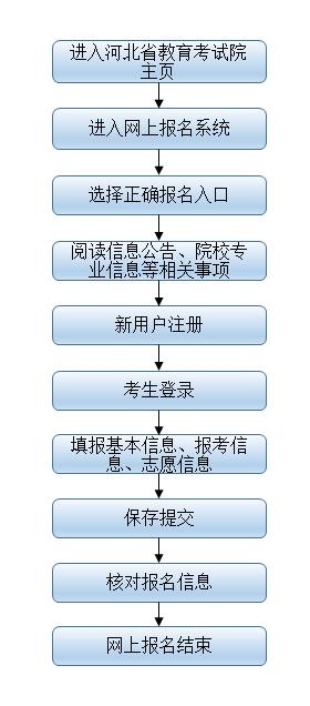 2022河北省成考报名官网入口-1